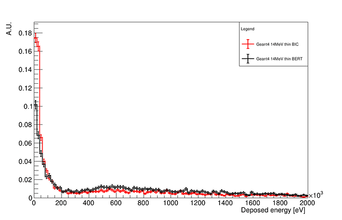 chargeIntegrals