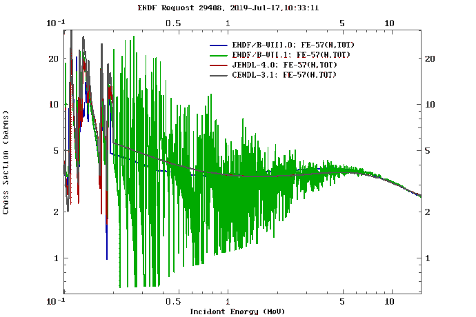 Fe57_NTOT_crosssection