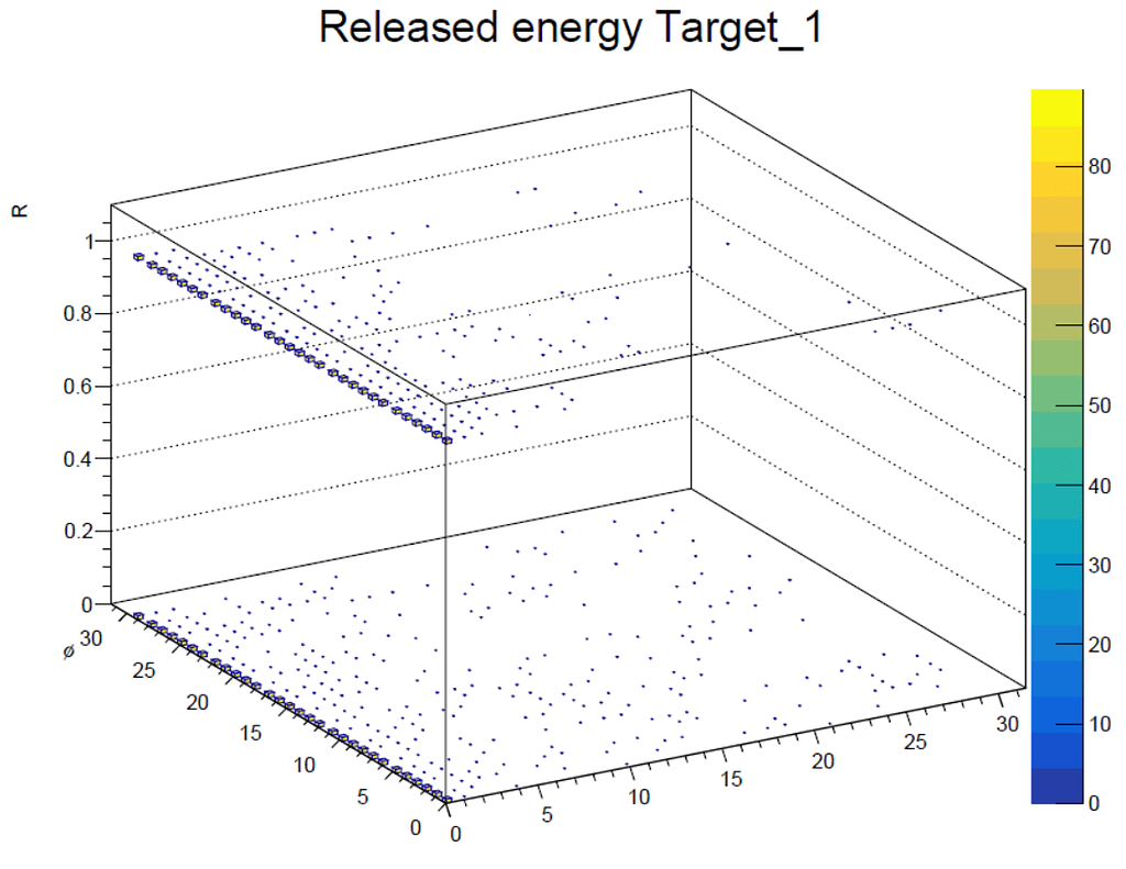 scoring-mesh-results-particles-track-event-run-and-biasing