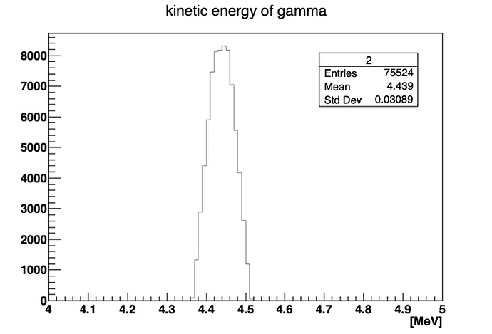 gamma