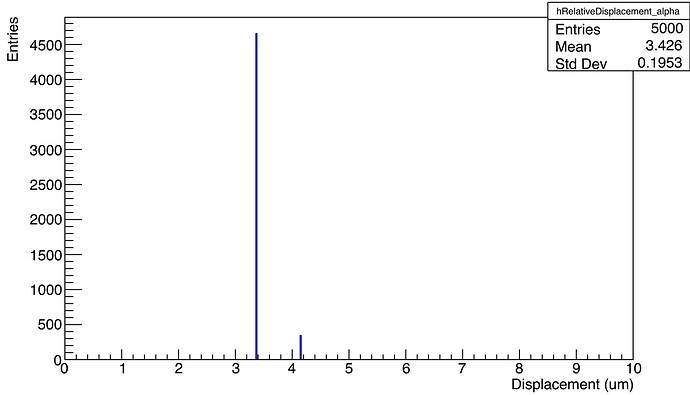 alpha_distance