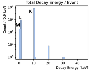 Ge71-extra-energy