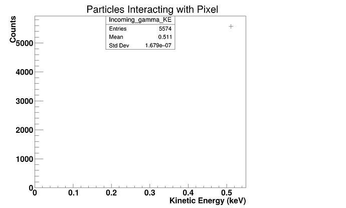 Interacting particles