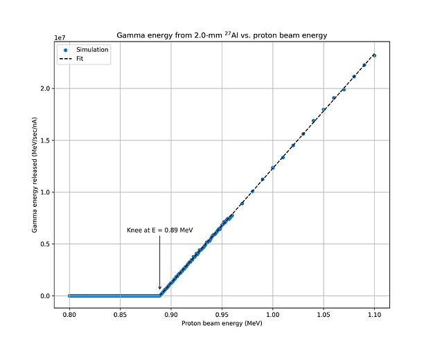 2025-10-14 17.17.06 beam energy vs gamma yield