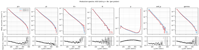 yield_comparison