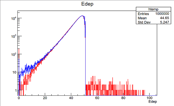 positron Edep spectrum