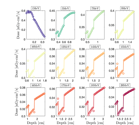 Fig.1