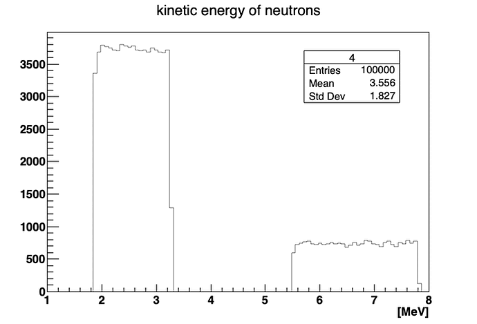 neutrons