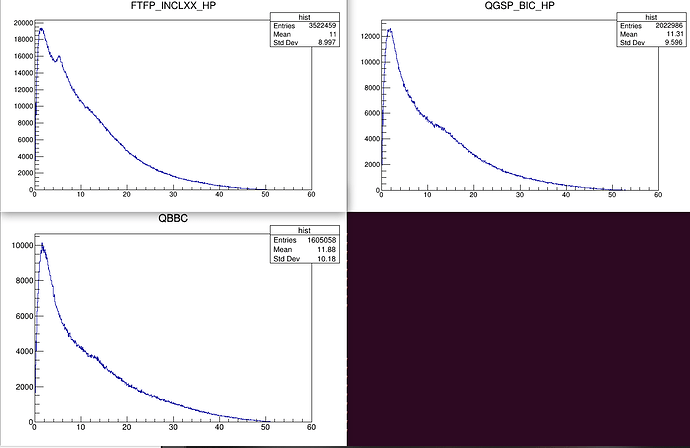 Neutron Spectra