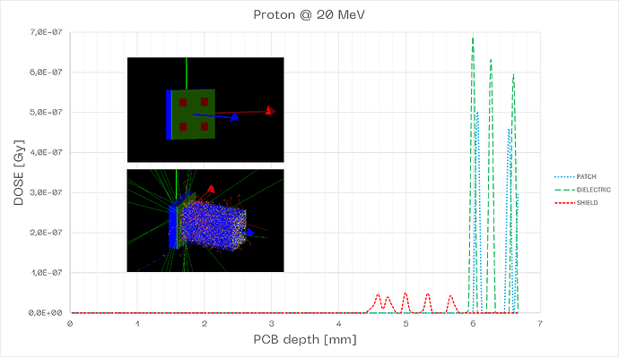 20MeV_Proton_Antenna