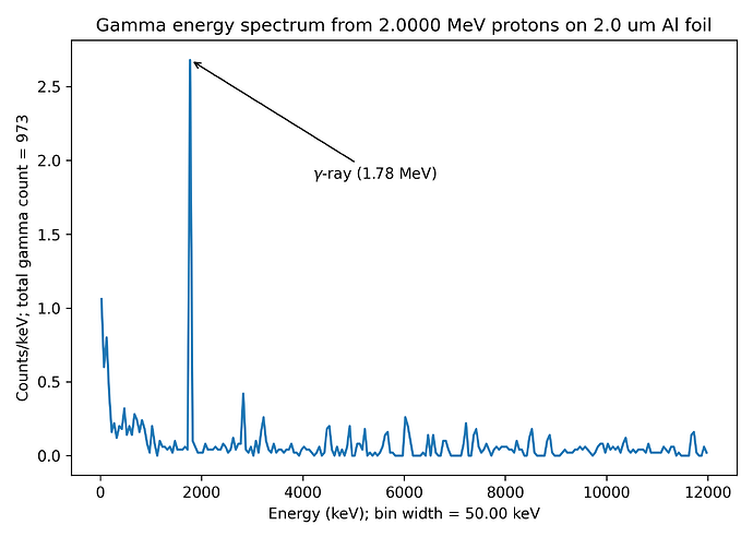 gamma_histogram