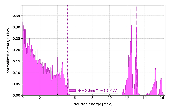 neutron_spectrum_t100mkm_theta0