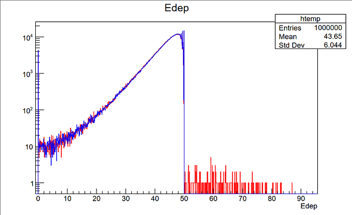 photon Edep spectrum