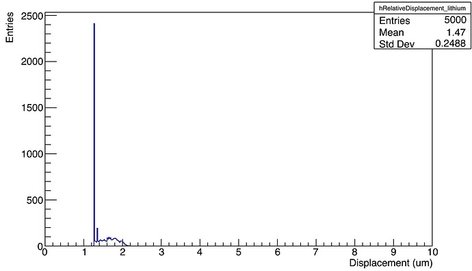 lithium_distance