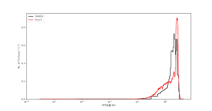 Am_Be neutron source