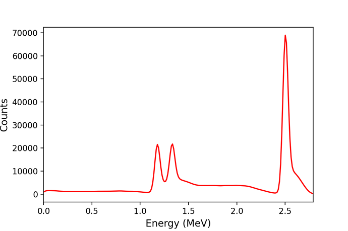 Co60_energymethod (1)