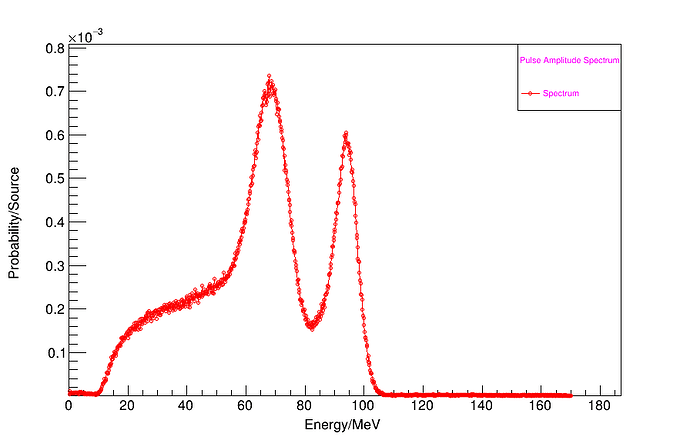 Fragment Pulse Amplitude Spectrum