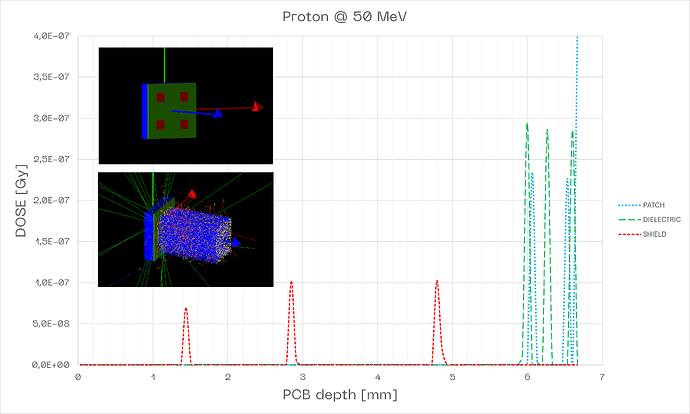 50MeV_Proton_Antenna