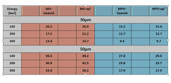 grafik
