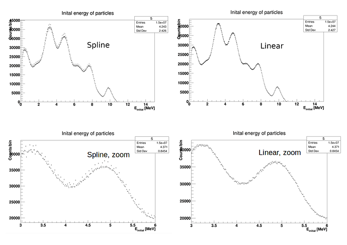 AmBe_gps_spectrum