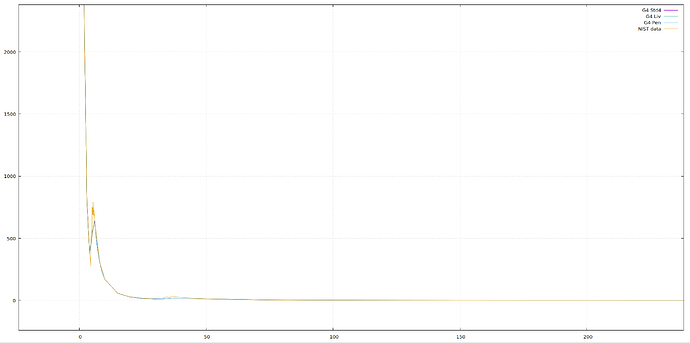 grafik