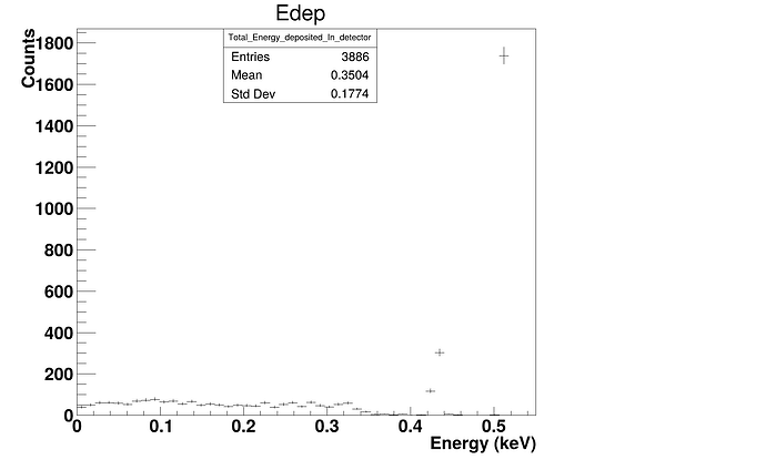 Edep