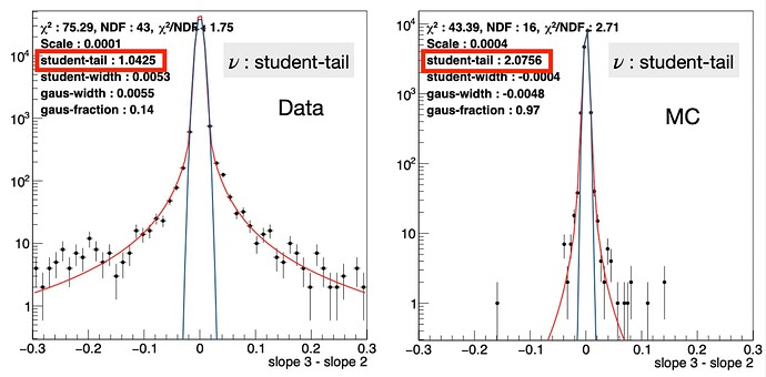 Scattering angle comparison