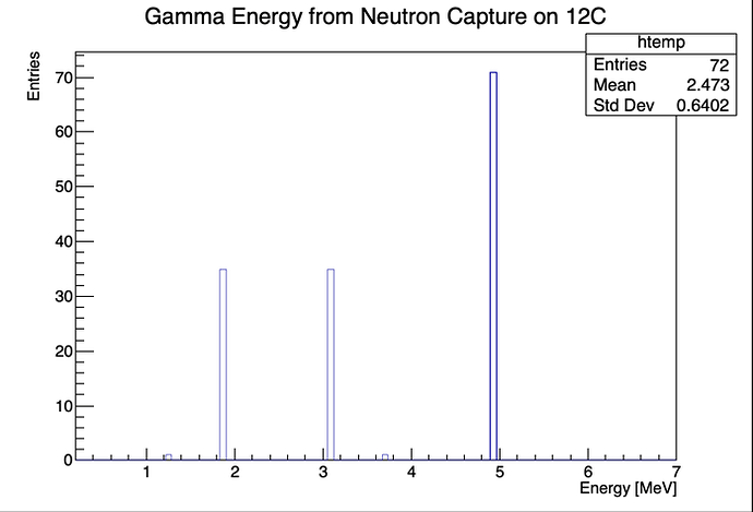 Gamma_C