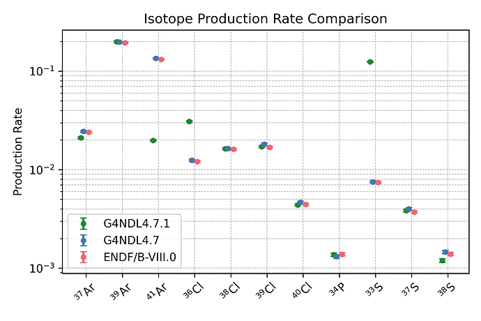 rate_comparison_argon