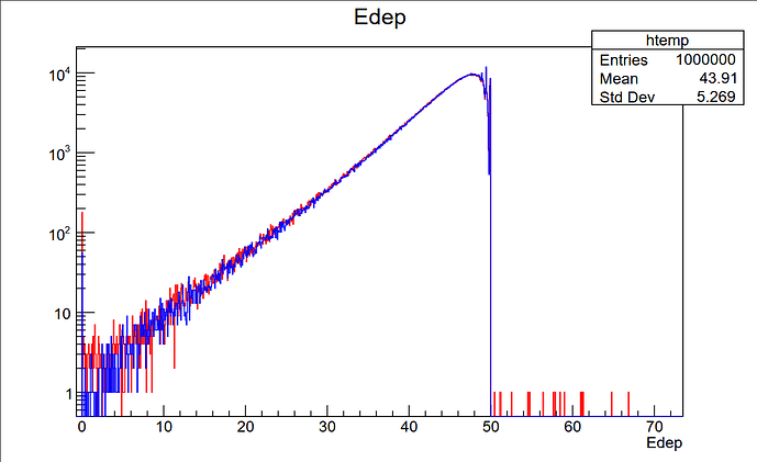 electron Edep spectrum