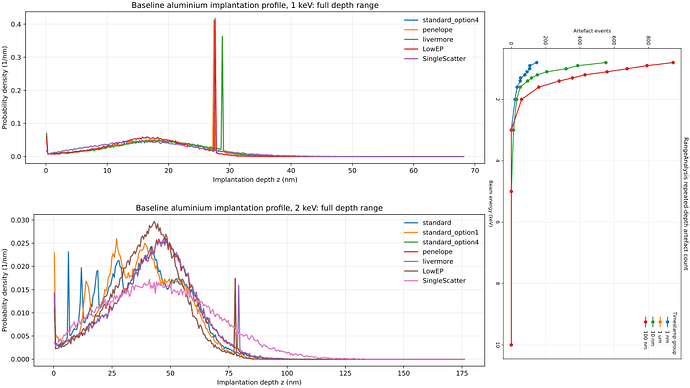 1keV_2keV_ModelComparisons_finalRangeAnalysis