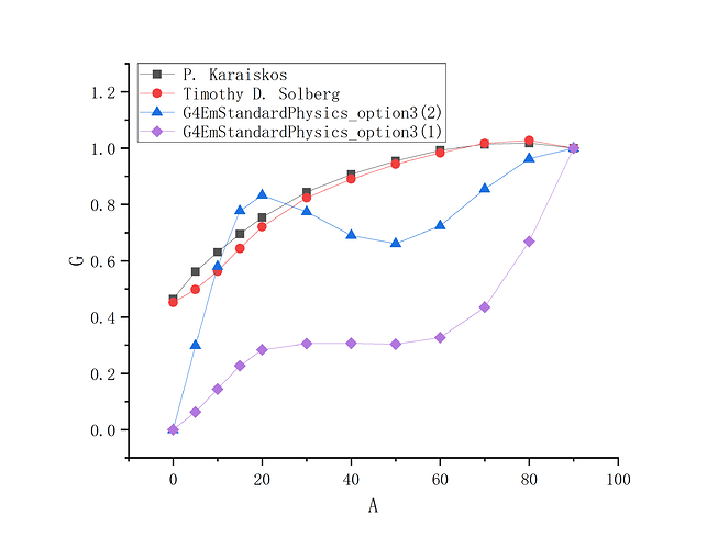 Graph3