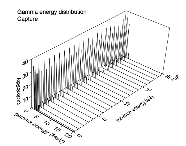 gamma energy distribution - capture