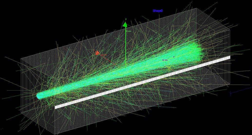 Photodiode Light Collection from Scintillator Particles, Track, Event