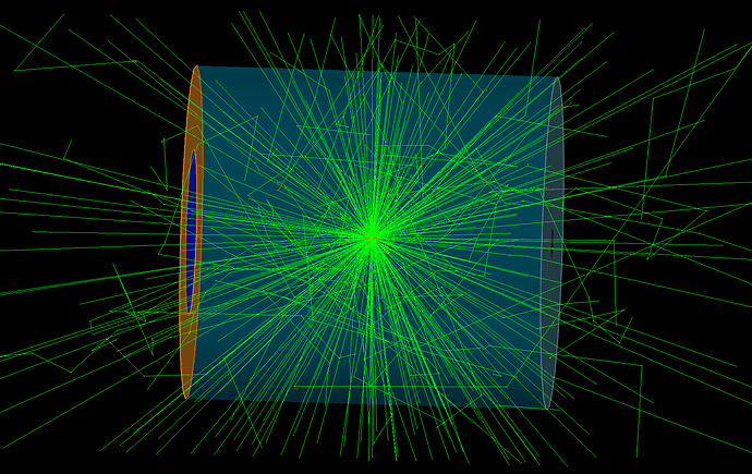 Radioactivity at center of active Volume (1)