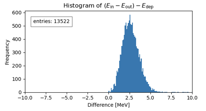 energy_diff_hist