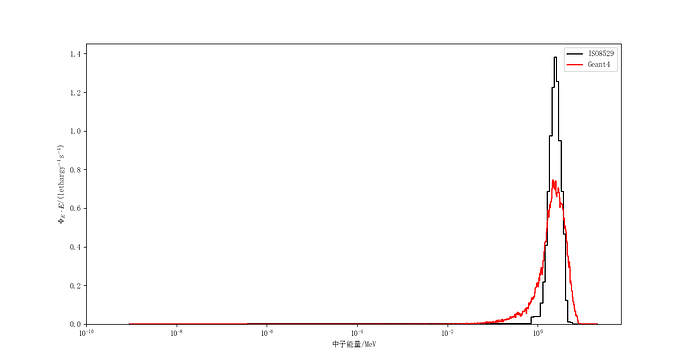 镅硼中子源能谱