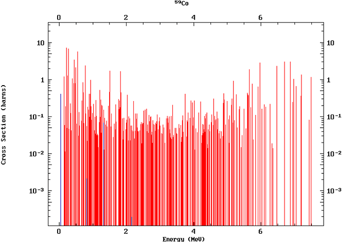 Co59-Database-Log