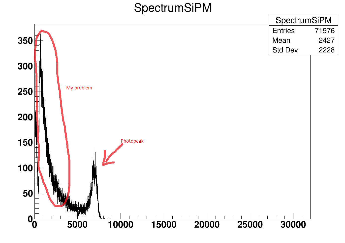 SiPM_spectrum