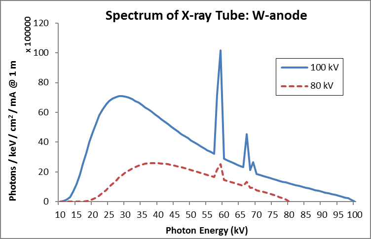Spectrum-of-an-X-ray-tube-with-a-tungsten-anode-for-2-different-tube-voltages