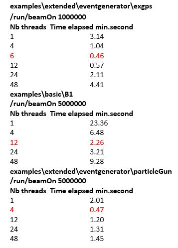 timing-simulation