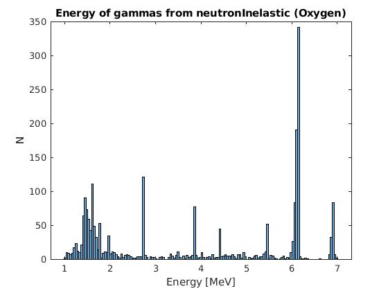 Histogram