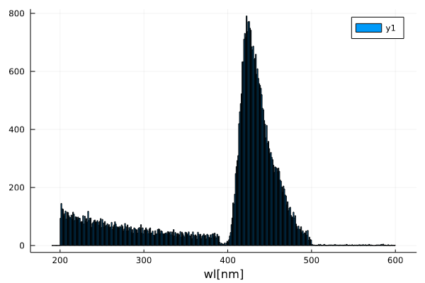 RINDEX_defined_from_200nm