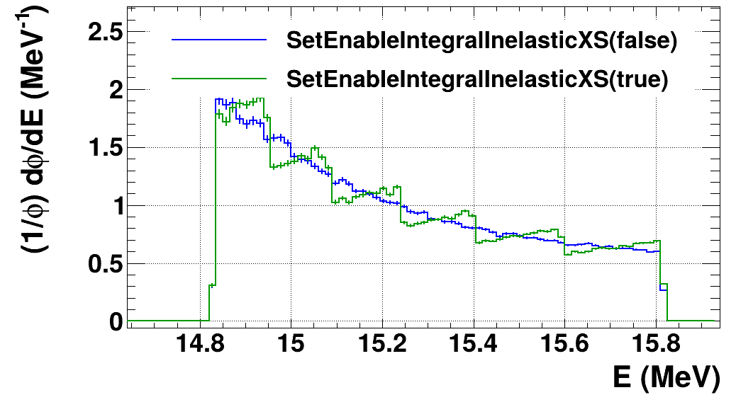 SetEnableIntegralInelasticXS
