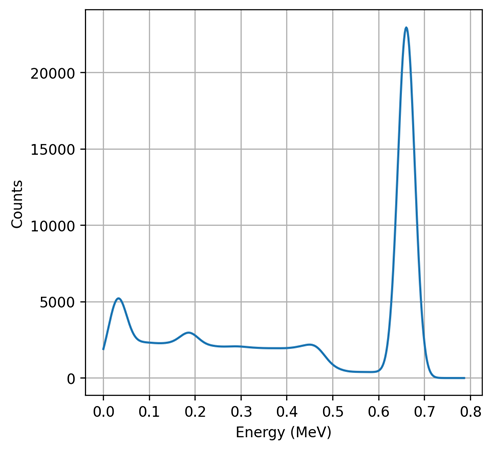 comparison factor for spectra line