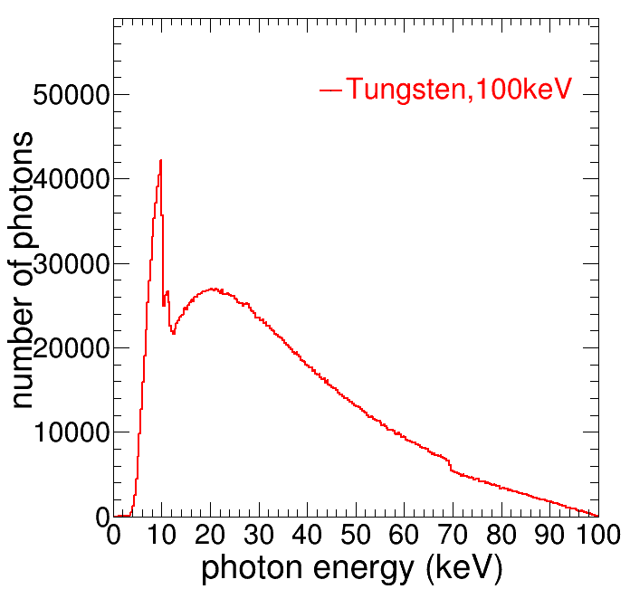 number of photons