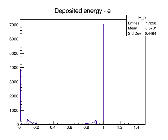 G4EmLivermorePhysics