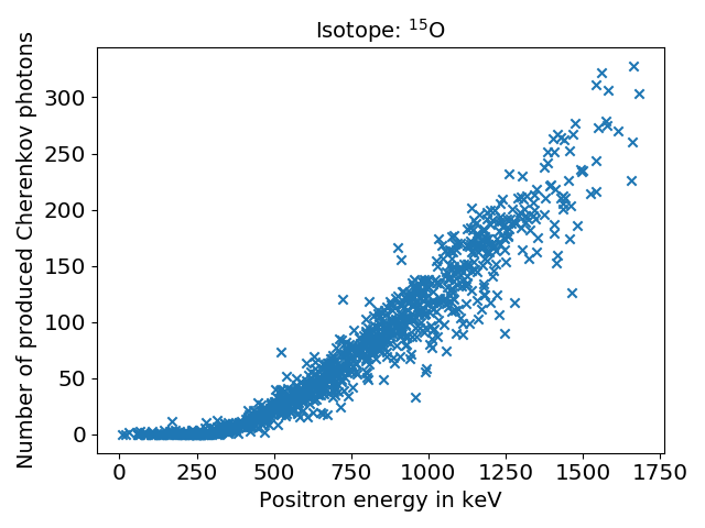 Number_Gamma_Cherenkov_as_Fct_of_Positron_Energy