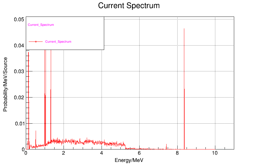 Current__Spectrum