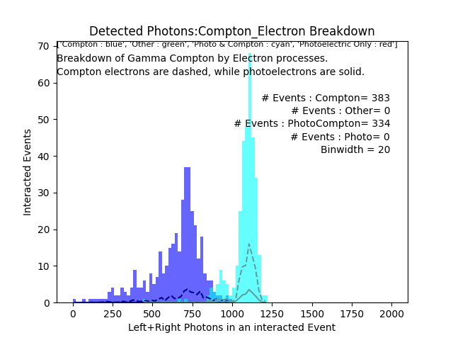 Detected Photon Distributions_Compton_breakdown